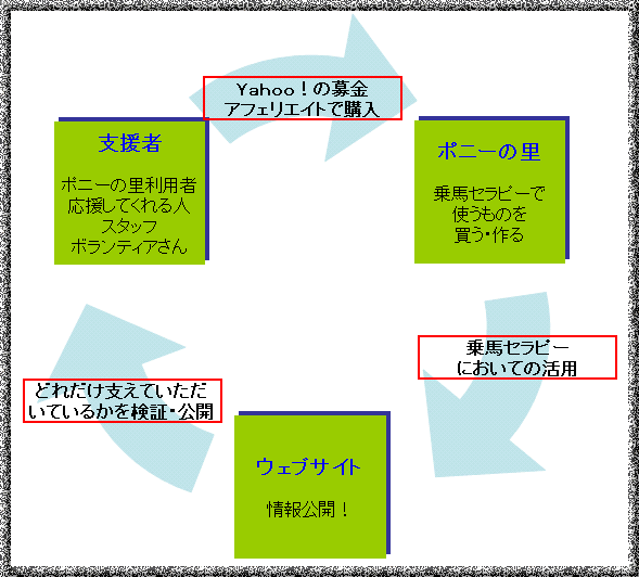 f:id:pony-yasu:20070901012718g:image f:id:pony-yasu:20070901012718g:image