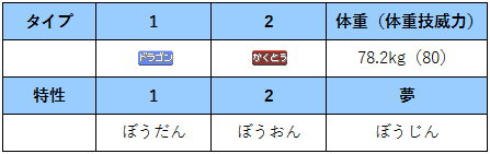 ポケモン育成論まとめ ジャラランガの調整と対策 剣盾 絶対弱者