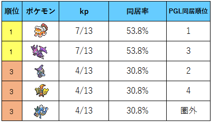 f:id:ponz_poke:20181215201716p:plain