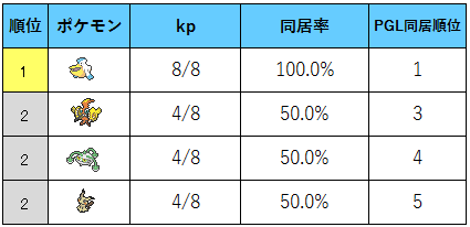 f:id:ponz_poke:20181218201210p:plain