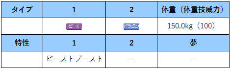 ポケモン育成論まとめ アーゴヨンの調整と対策 Usum 絶対弱者