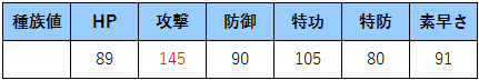 f:id:ponz_poke:20190130123512p:plain f:id:ponz_poke:20190130123512p:plain