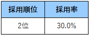 f:id:ponz_poke:20190130123523p:plain:w150