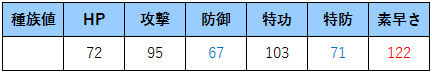 f:id:ponz_poke:20190201133009p:plain f:id:ponz_poke:20190201133009p:plain