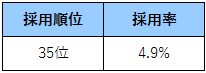 f:id:ponz_poke:20190312155933p:plain:w170