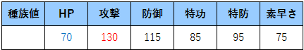 f:id:ponz_poke:20190424163543p:plain f:id:ponz_poke:20190424163543p:plain