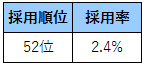 f:id:ponz_poke:20190424163619p:plain:w120 f:id:ponz_poke:20190424163619p:plain:w120