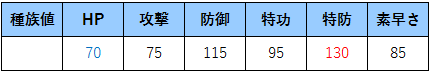 f:id:ponz_poke:20190513174848p:plain