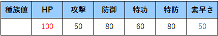 f:id:ponz_poke:20190517141647p:plain f:id:ponz_poke:20190517141647p:plain