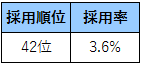 f:id:ponz_poke:20190517141656p:plain:w120 f:id:ponz_poke:20190517141656p:plain:w120