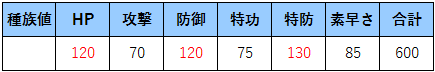 f:id:ponz_poke:20190524131248p:plain f:id:ponz_poke:20190524131248p:plain