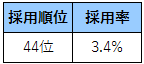 f:id:ponz_poke:20190524131257p:plain:w120 f:id:ponz_poke:20190524131257p:plain:w120