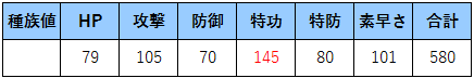 f:id:ponz_poke:20190527122212p:plain