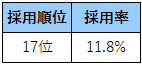 f:id:ponz_poke:20190527122220p:plain:w120