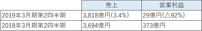 f:id:ponzoh:20190207083319p:plain