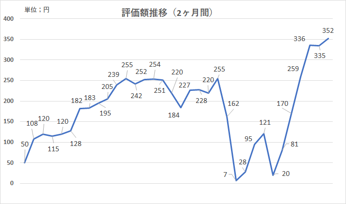 f:id:ponzuman7:20191115124240p:plain
