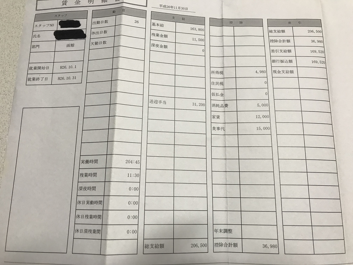 f:id:poor-zukunashi:20200216104646j:plain f:id:poor-zukunashi:20200216104646j:plain