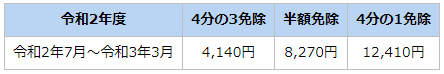 f:id:poor-zukunashi:20201112082114p:plain