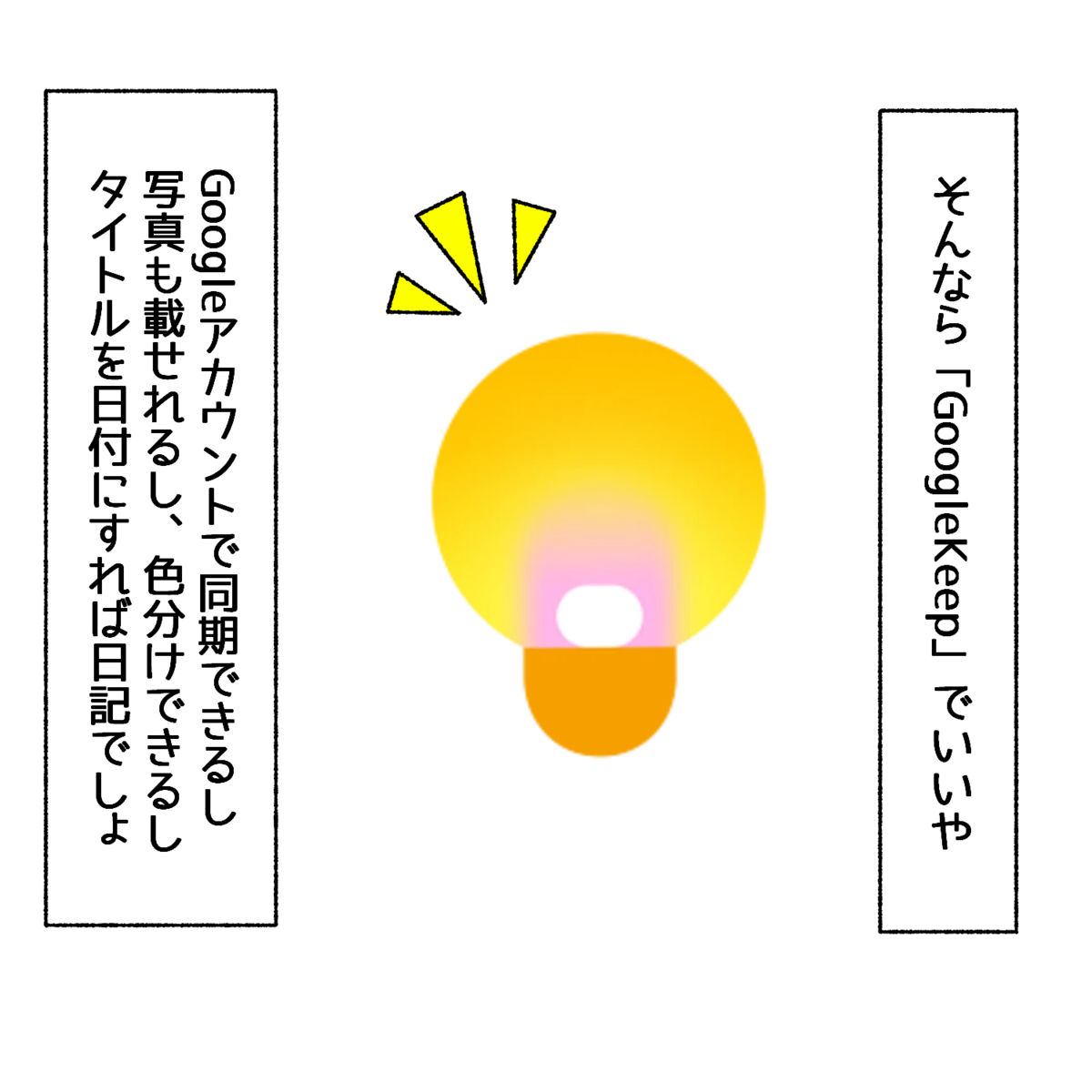 それならGoogle keepでいいや