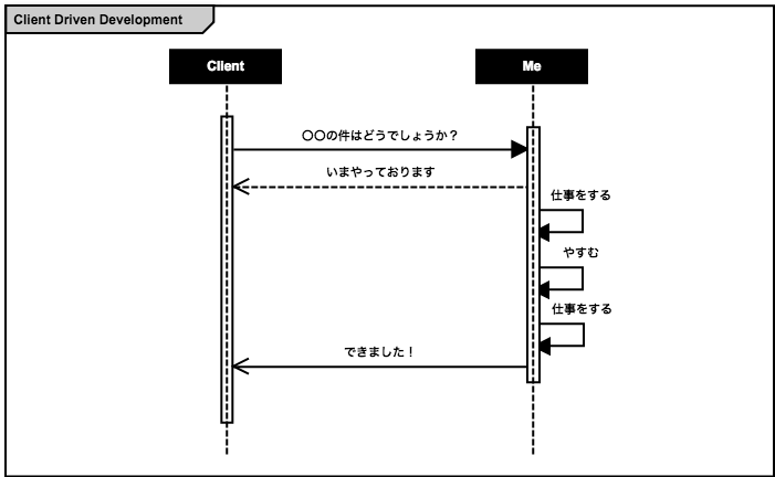 とてもわかりやすい図