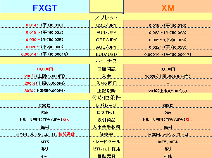 f:id:pop-fx:20191222021748p:plain