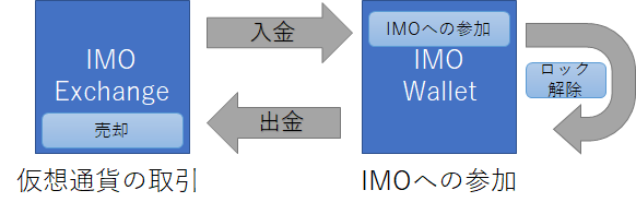 f:id:pop1201:20191121214916p:plain f:id:pop1201:20191121214916p:plain