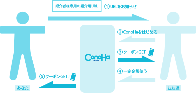 f:id:pop1201:20191125212603p:plain f:id:pop1201:20191125212603p:plain