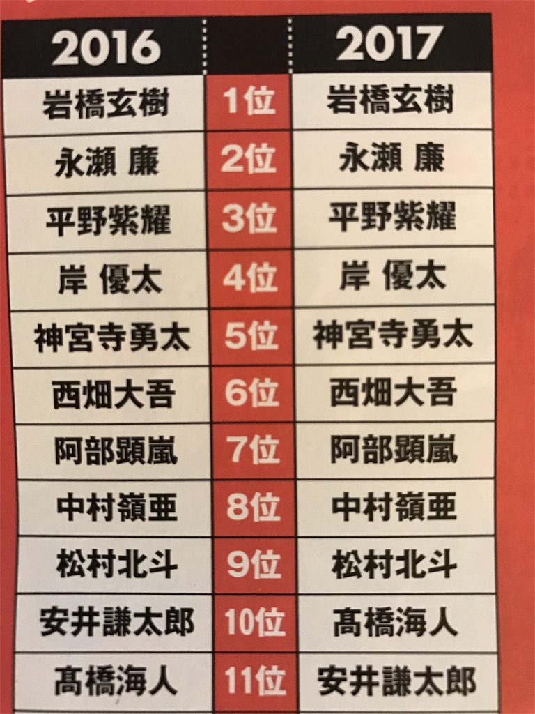 永瀬廉くんがjr 大賞 恋人にしたいjr 第2位になった話 キラキラもっと光れ魔法にもっとかかれ