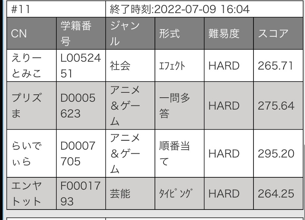 f:id:popiorimi:20220710214319j:image