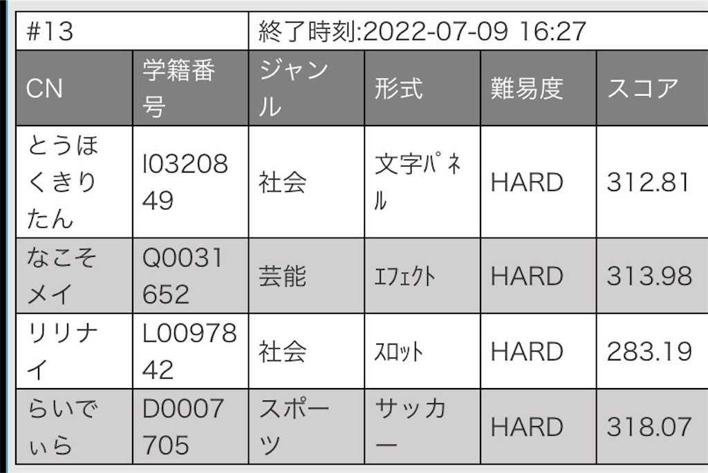 f:id:popiorimi:20220710215212j:image