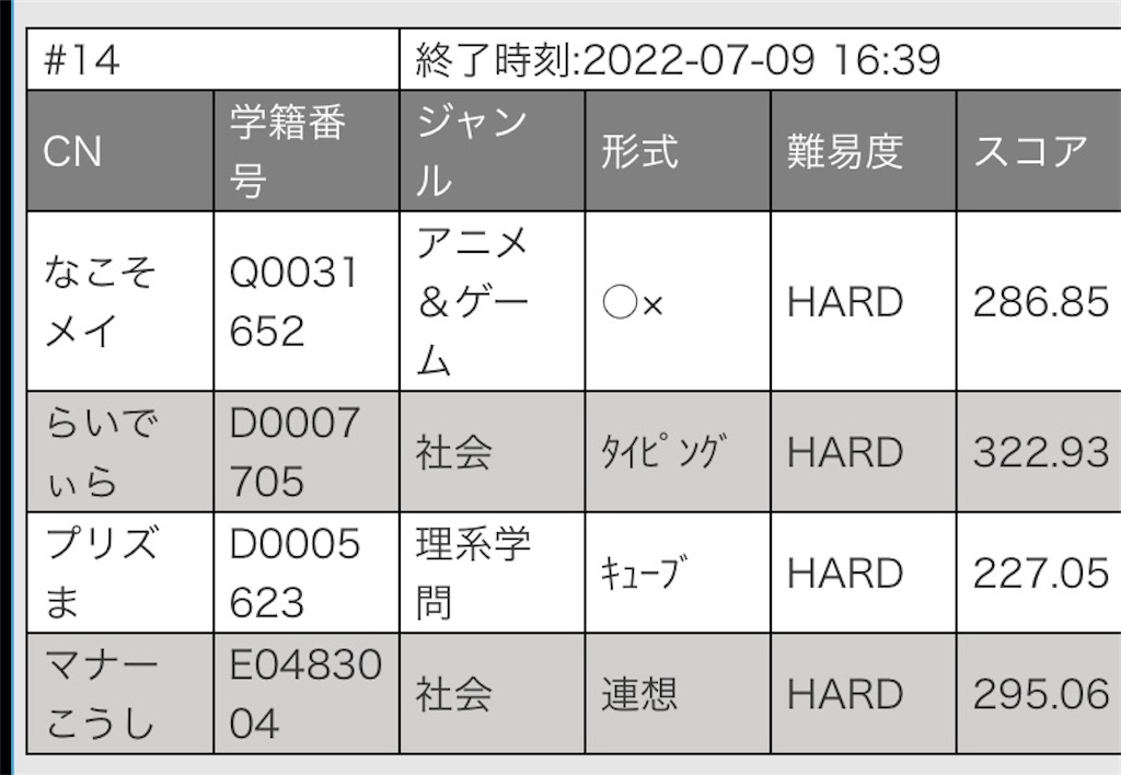 f:id:popiorimi:20220710215534j:image