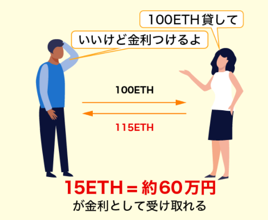 レンダービジネスのイメージ