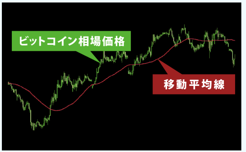 チャートの図