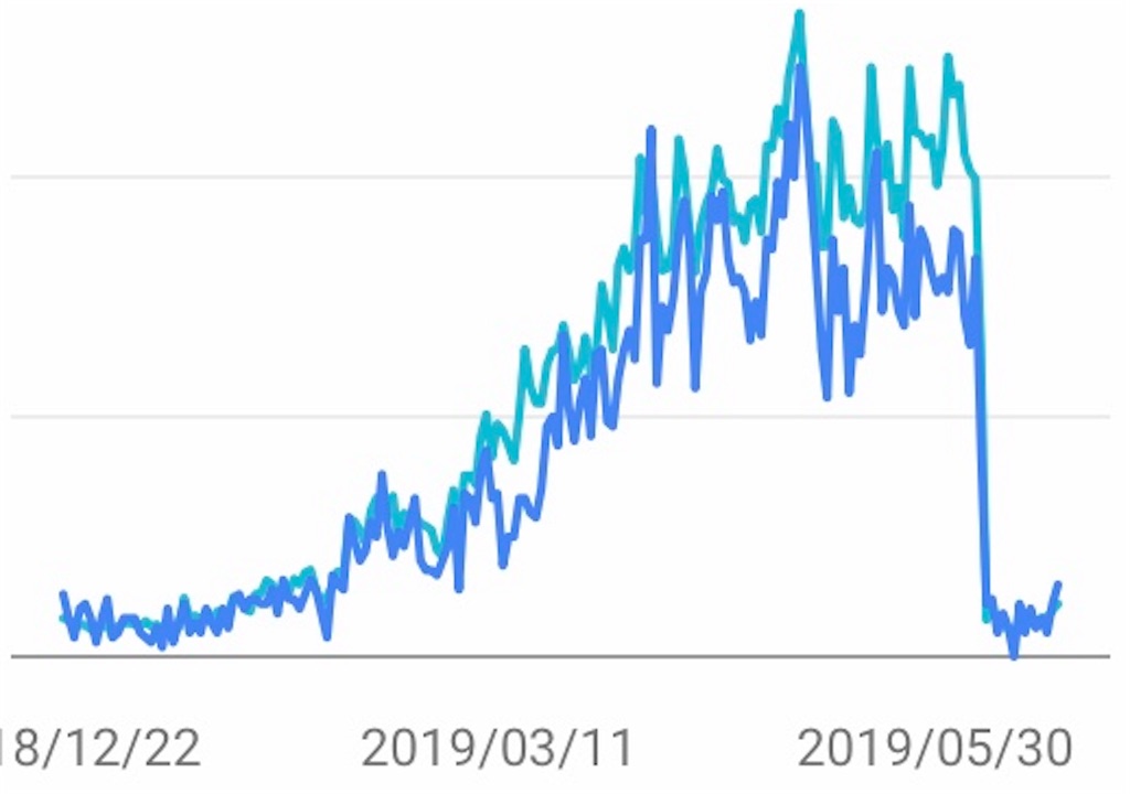 f:id:popopoppun:20190625131656j:image