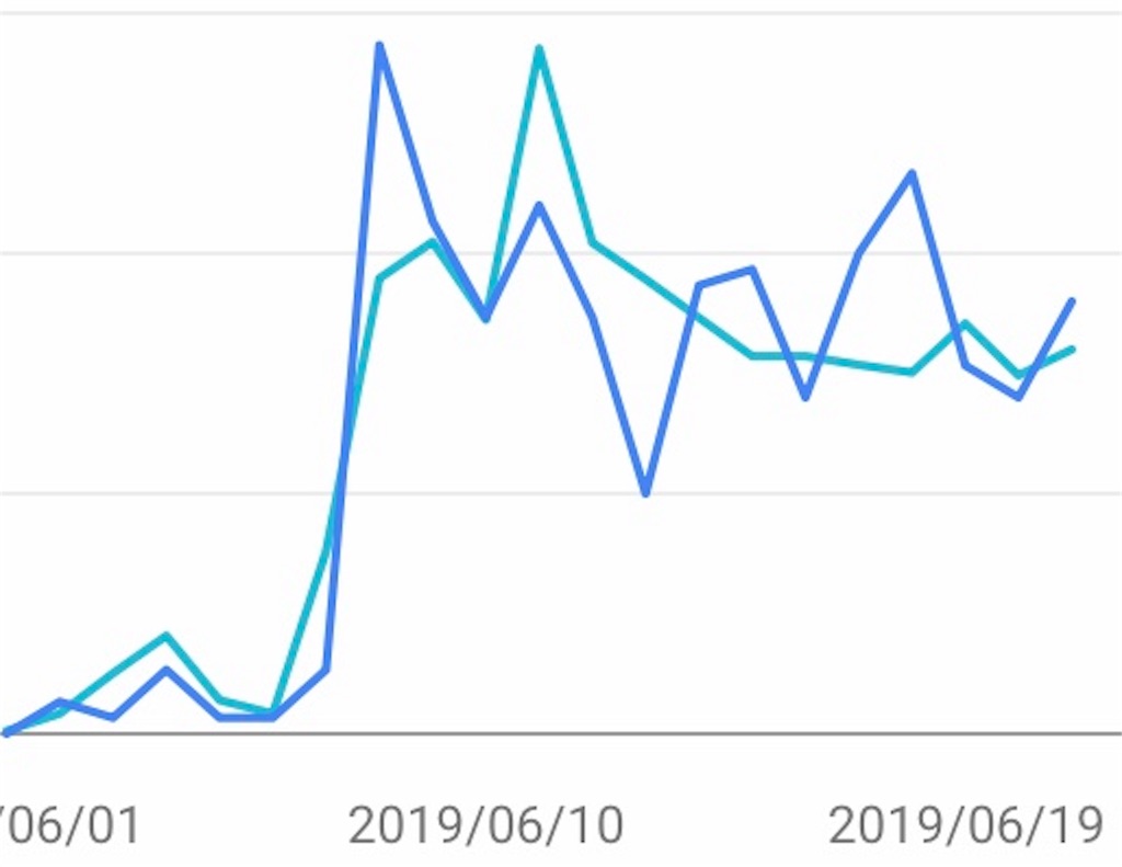 f:id:popopoppun:20190625140746j:image