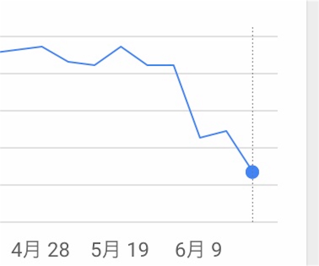f:id:popopoppun:20190625141106j:image