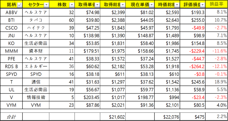 f:id:popotimes:20200306112409p:plain f:id:popotimes:20200306112409p:plain
