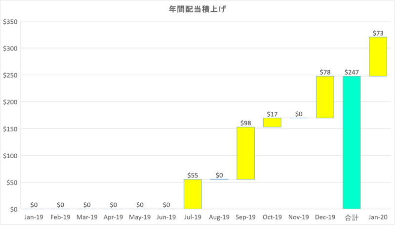 f:id:popotimes:20200306112724p:plain f:id:popotimes:20200306112724p:plain