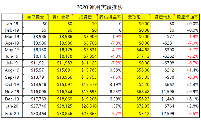 f:id:popotimes:20200307174610p:plain f:id:popotimes:20200307174610p:plain