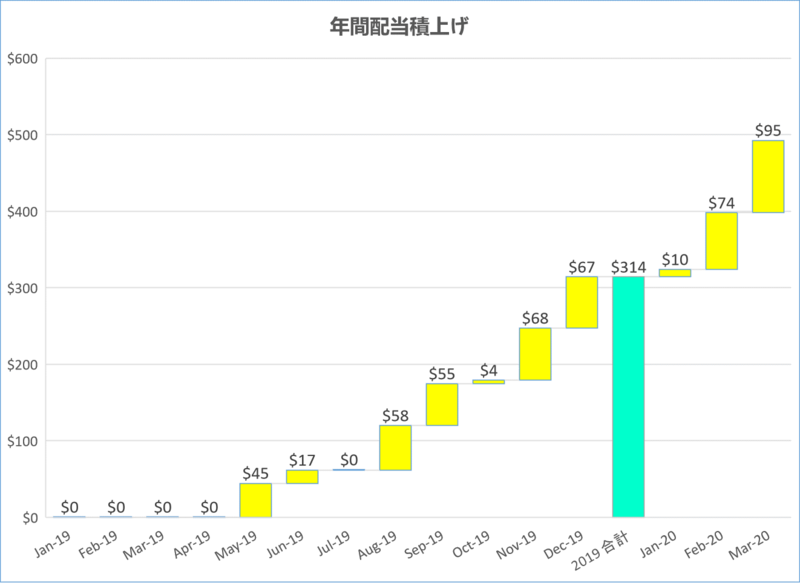 f:id:popotimes:20200404151614p:plain f:id:popotimes:20200404151614p:plain