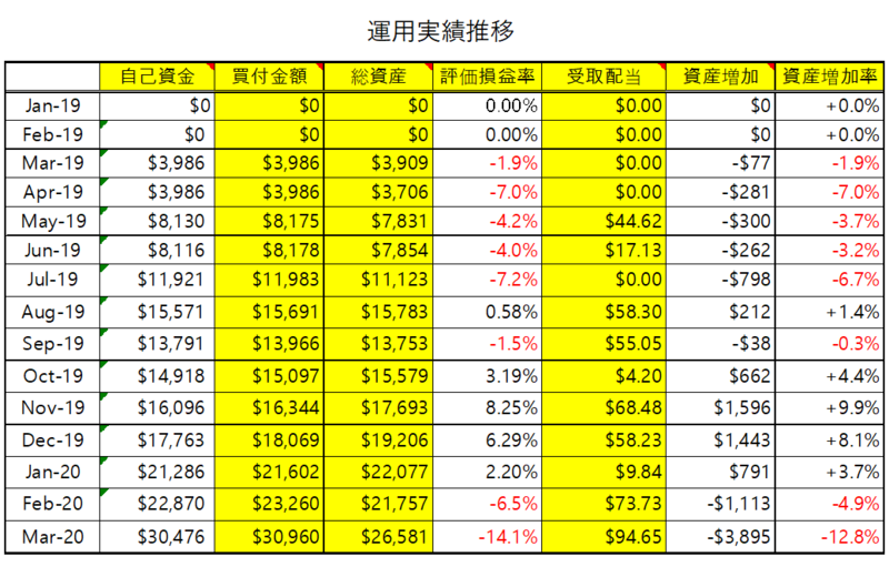 f:id:popotimes:20200404151619p:plain f:id:popotimes:20200404151619p:plain