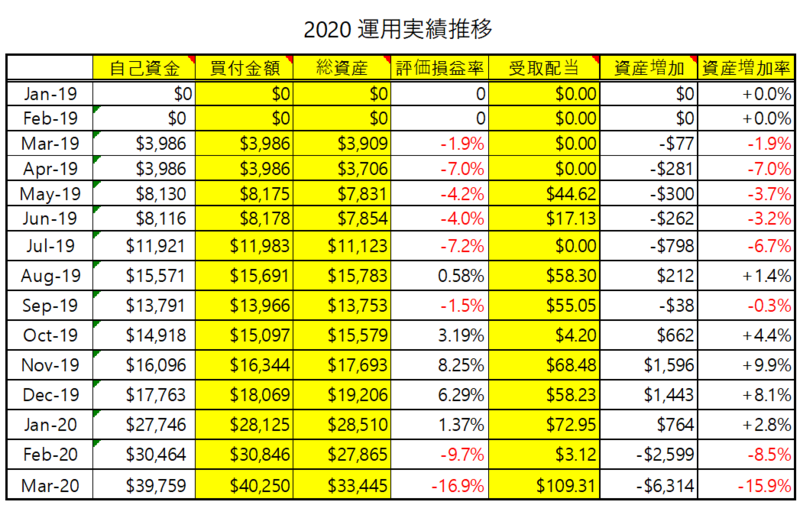 f:id:popotimes:20200417125507p:plain f:id:popotimes:20200417125507p:plain