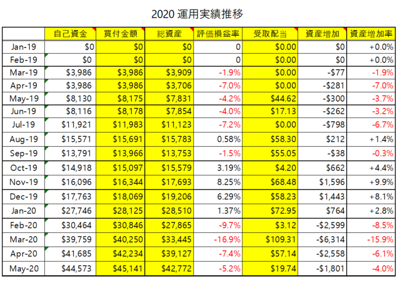 f:id:popotimes:20200606082402p:plain f:id:popotimes:20200606082402p:plain