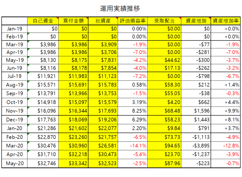 f:id:popotimes:20200606084146p:plain f:id:popotimes:20200606084146p:plain
