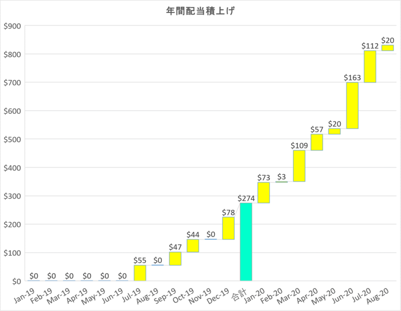 f:id:popotimes:20200906175714p:plain f:id:popotimes:20200906175714p:plain