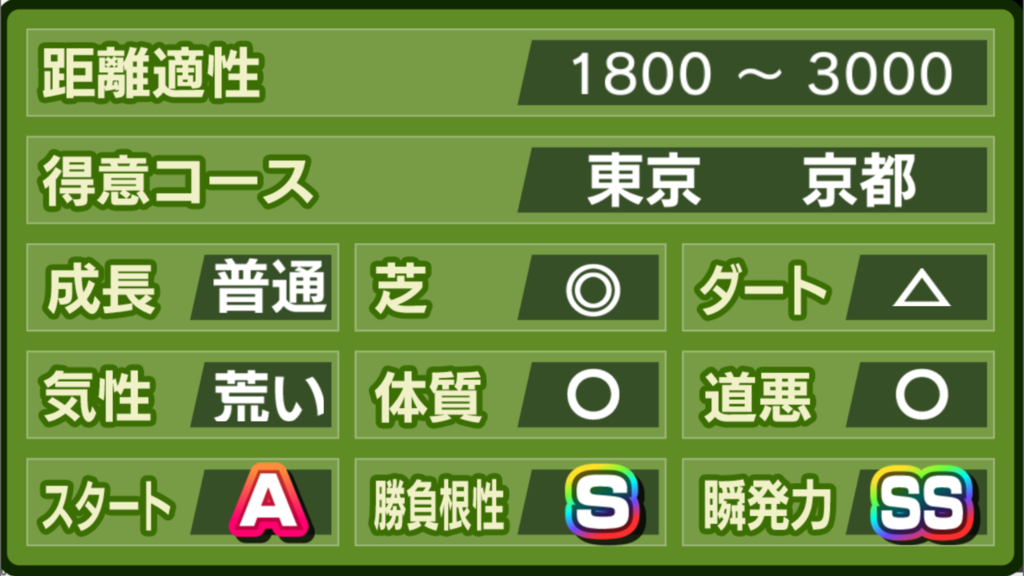 意外と簡単 初心者血統入門パート2 スタホ No Keiba No Life