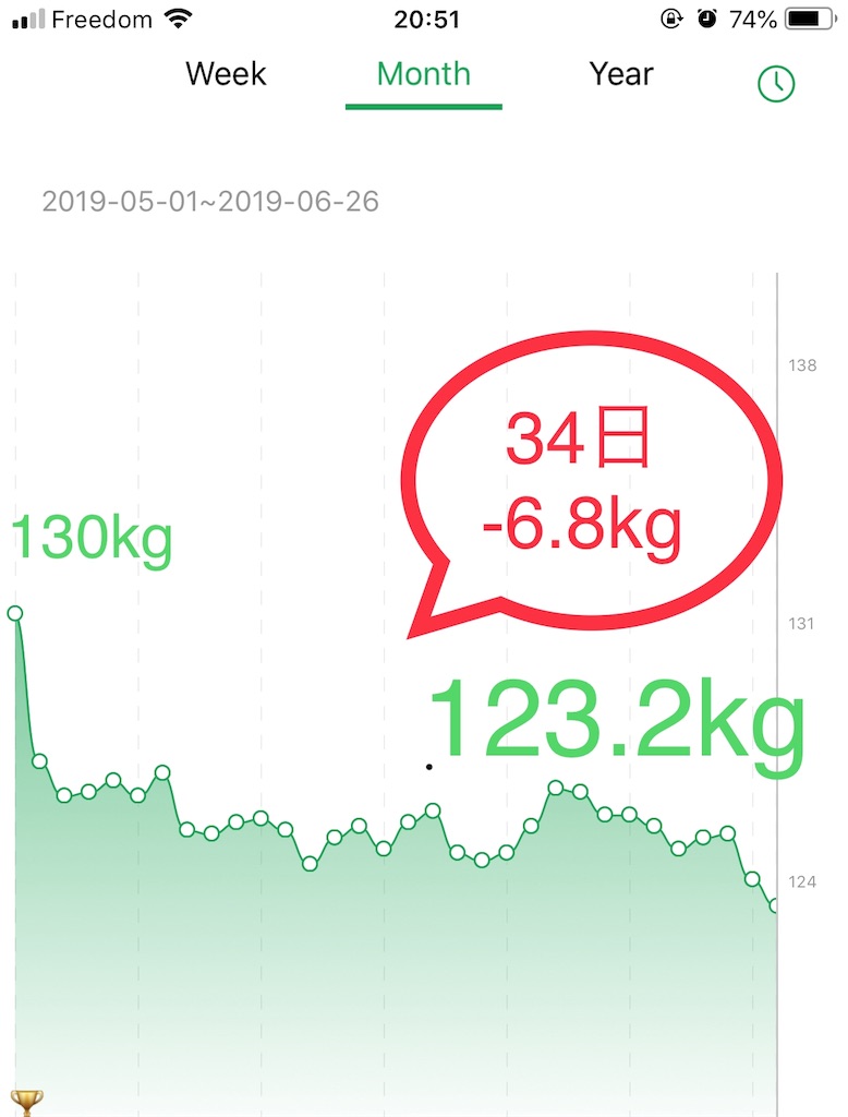 f:id:poppo-afro:20190627125432j:image f:id:poppo-afro:20190627125432j:image