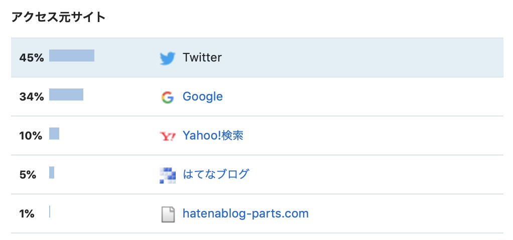 f:id:popykun:20181231125638p:plain