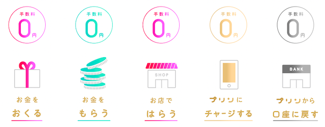 f:id:popykun:20190321210605p:plain f:id:popykun:20190321210605p:plain