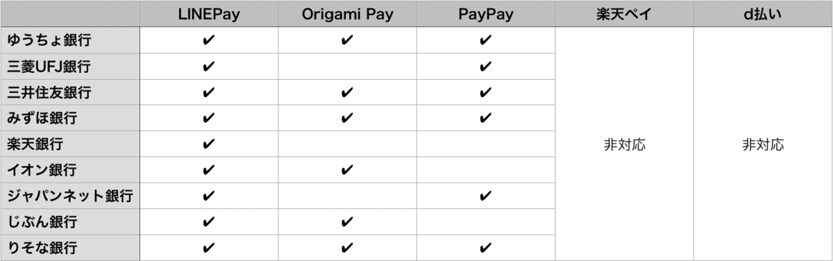 f:id:popykun:20190407205752p:plain f:id:popykun:20190407205752p:plain